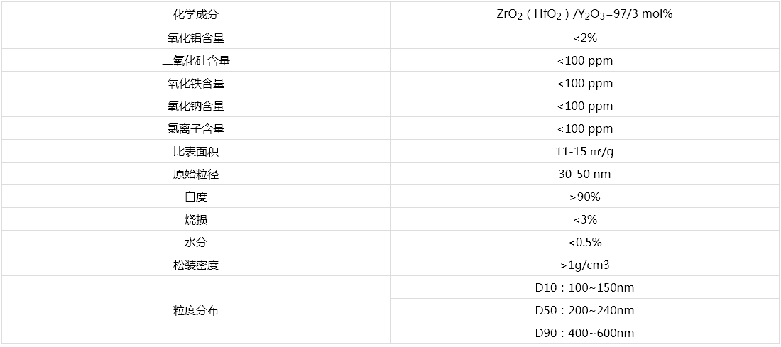 ZP100参数.png